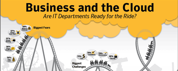 Cloud Security Issues and Your Business