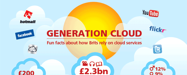 Generation Cloud – UK Cloud Computing Trends