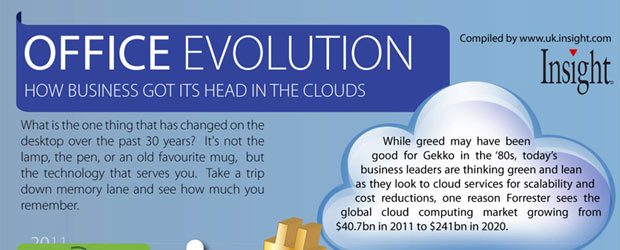 Office Technology Evolution to the Cloud