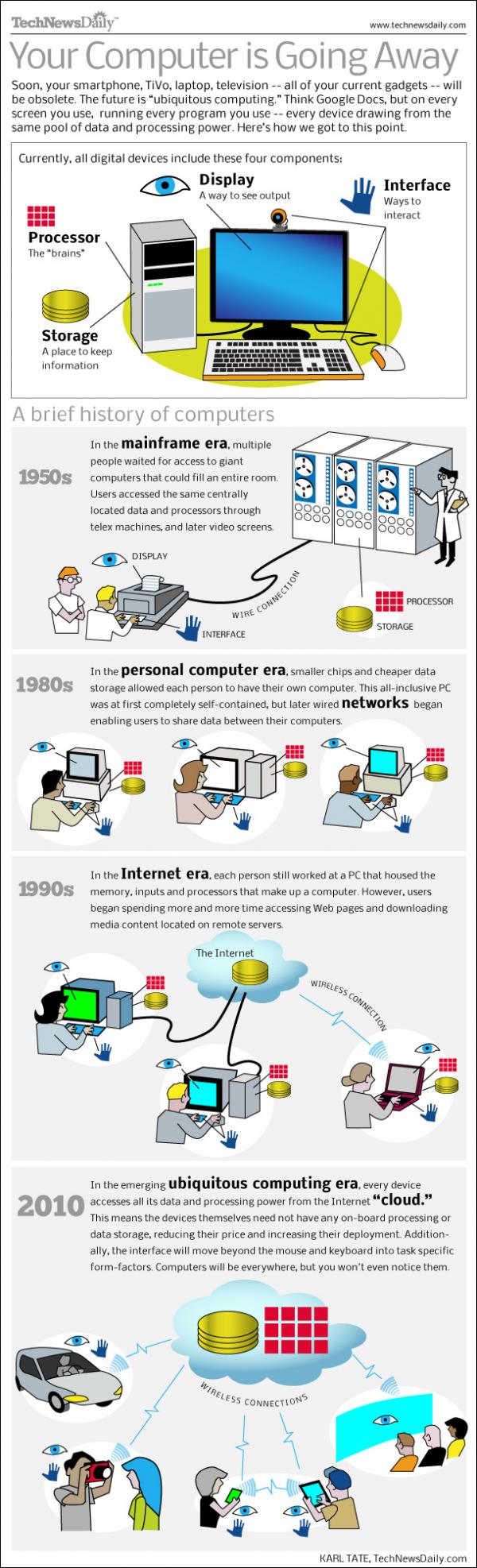 cloud computing infographic