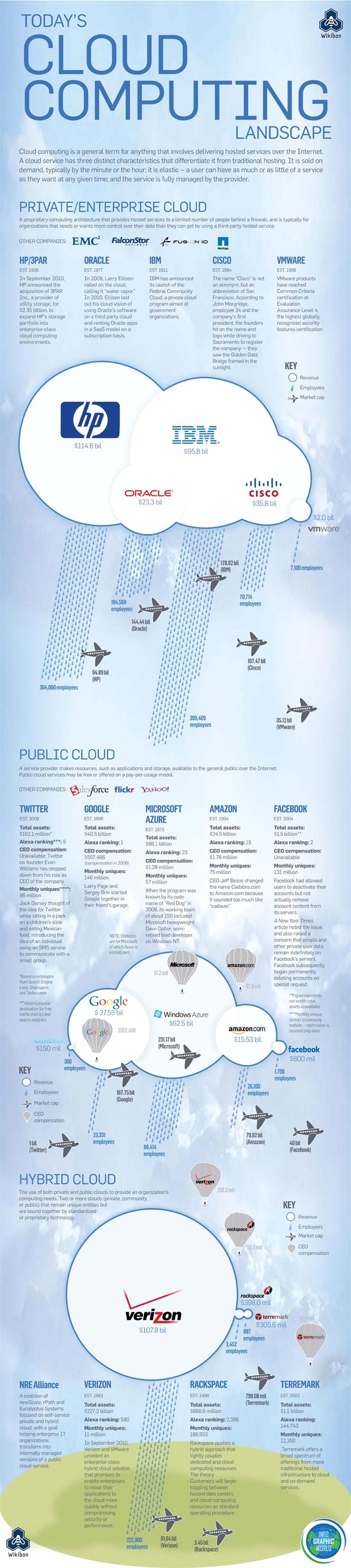 Cloud Infographic Cloud Computing Landscape The Cloud Infographicthe