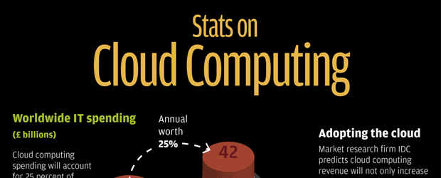 The Cloud Revolution The Cloud Infographic