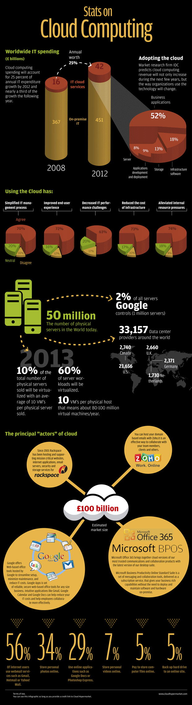 Cloud Infographic The Cloud Revolution The Cloud Infographicthe